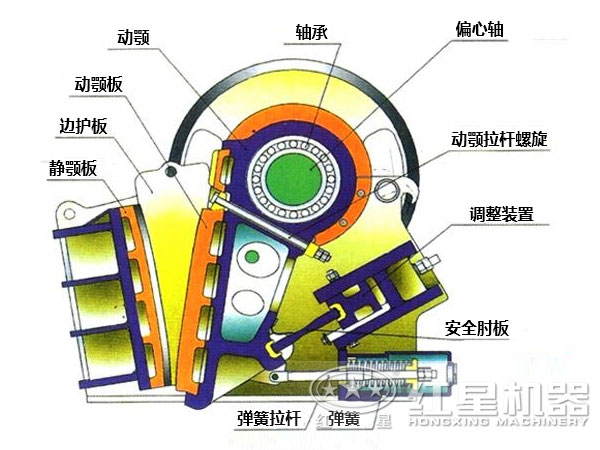 花崗巖破碎機結(jié)構(gòu)圖