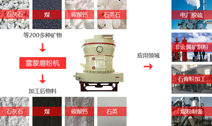 雷蒙磨功能強(qiáng)大，用途廣泛