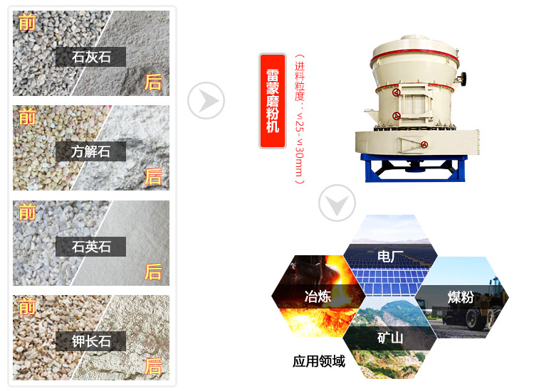石粉磨粉機(jī)應(yīng)用范圍廣