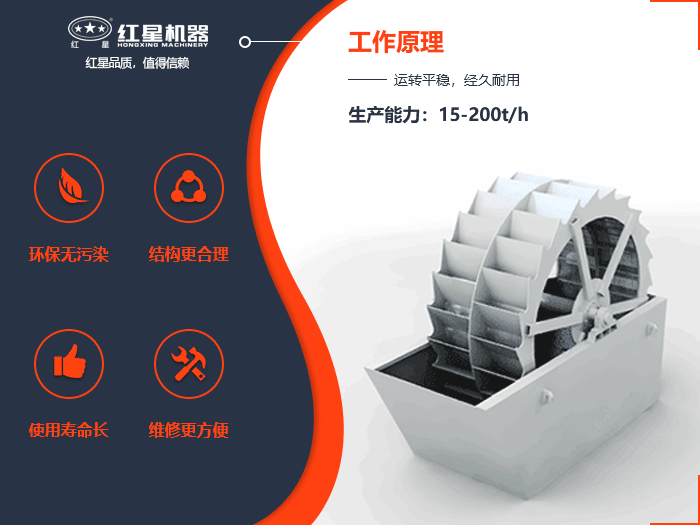 洗砂（石）機(jī)原理動態(tài)圖
