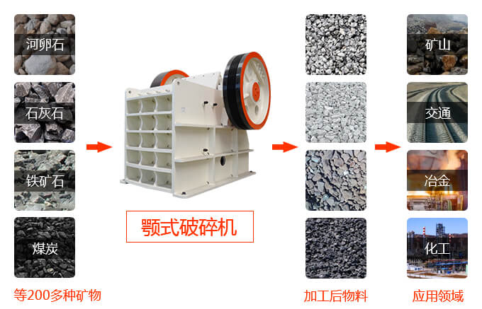 顎式破碎機(jī)破碎物料多，范圍廣