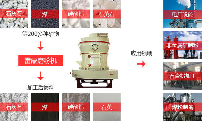 雷蒙磨粉機(jī)應(yīng)用物料多、范圍廣