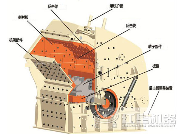 紅星反擊式破碎機內(nèi)部結(jié)構