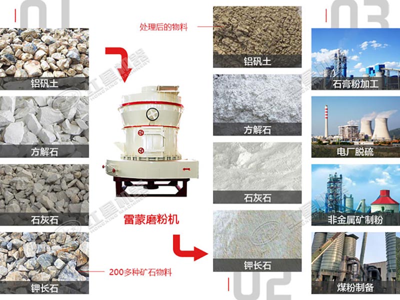 小型石粉加工機器應(yīng)用廣泛