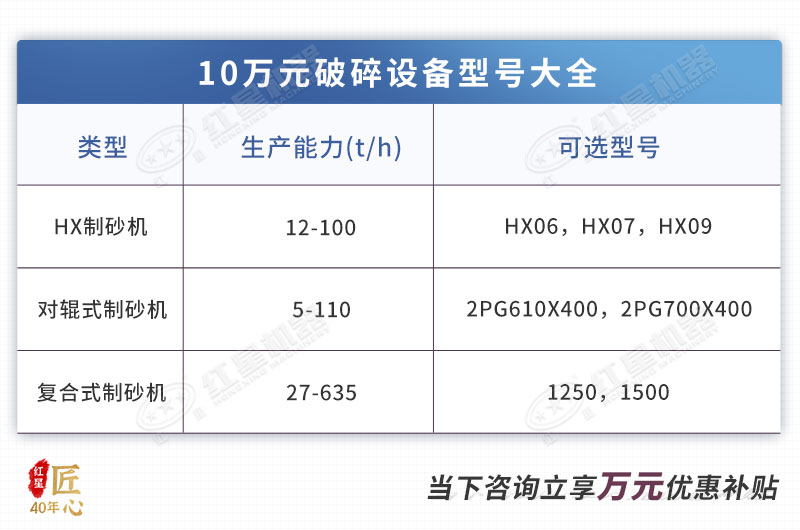 10萬可選機制砂設(shè)備型號